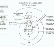 Nucleosynthesis in Massive Stars and Supernovae – Fowler and Hoyle – 1964