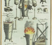 Early Scientific Engraving – A System of Chemistry – Rennolds -1788